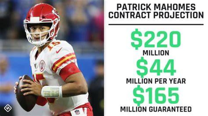 Patrick Mahomes Salary Details: Breakdown And Contract Analysis