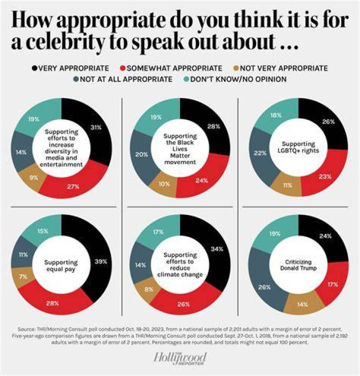 Political Leanings Of Celebrity Chef Guy Fieri Revealed: 'Dem' Or 'Pub'?