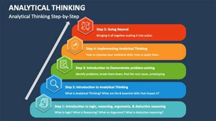 The Ultimate Guide To "Let Me Think NYT": Uncover The Secrets Of Analytical Thinking