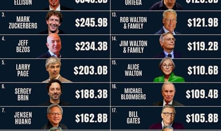 The World's Wealthiest: Top-Earning Singers