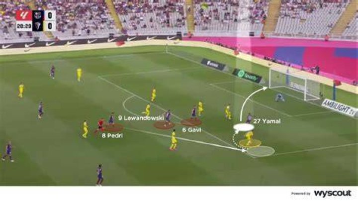 What Position Does Lamine Yamal Play On The Field?